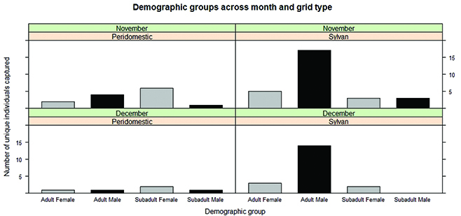 Click to Enlarge View Fig 1