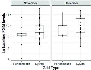 Click to Enlarge View Fig 2