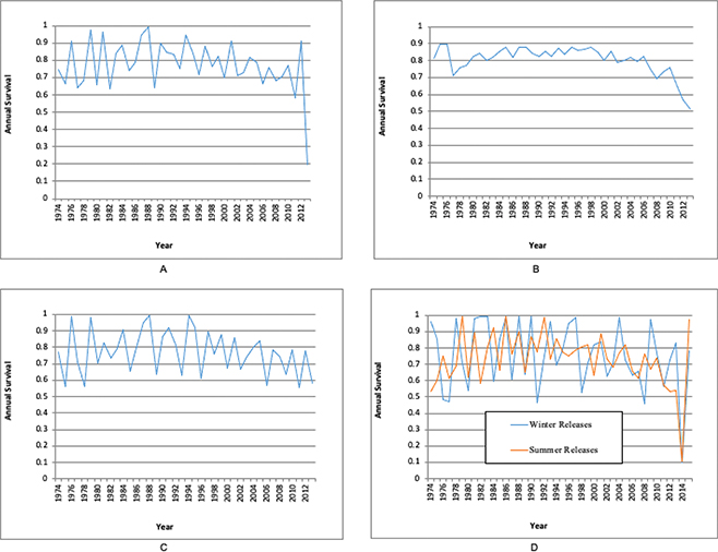 Click to Enlarge View Fig 1