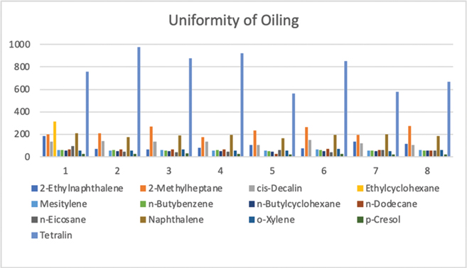 Click to Enlarge View Fig 1