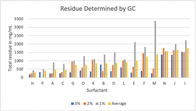 Click to Enlarge View Fig 3